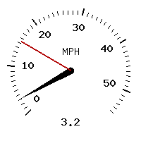 image gauge