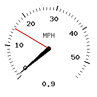 image gauge