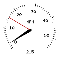 image gauge