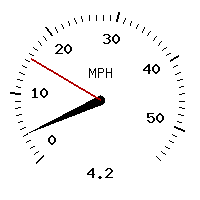 image gauge