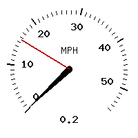 image gauge