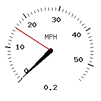 image gauge