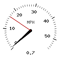 image gauge