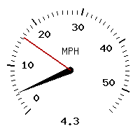 image gauge