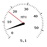 image gauge