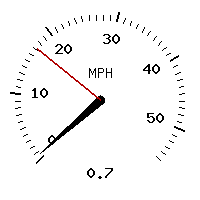 image gauge