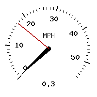 image gauge