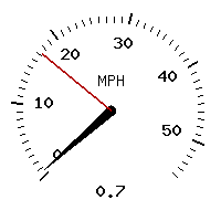 image gauge