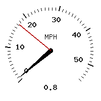 image gauge