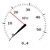 image gauge