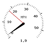 image gauge