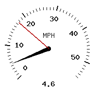 image gauge