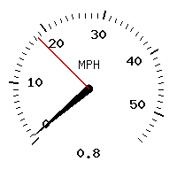 image gauge