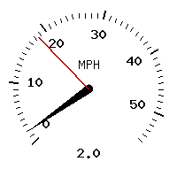 image gauge