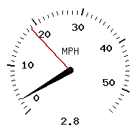 image gauge