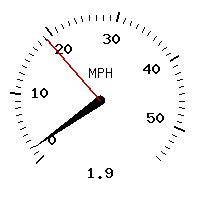 image gauge