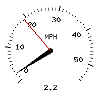 image gauge