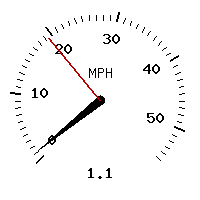 image gauge