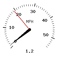 image gauge