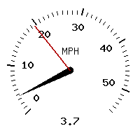 image gauge