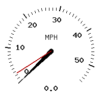 image gauge