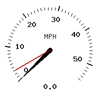image gauge