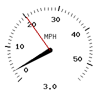 image gauge