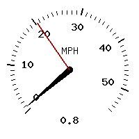 image gauge