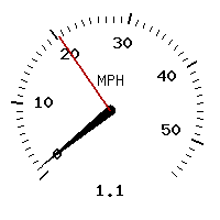 image gauge