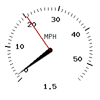 image gauge