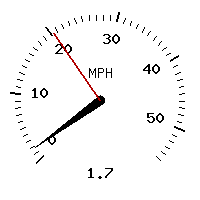 image gauge