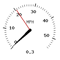 image gauge