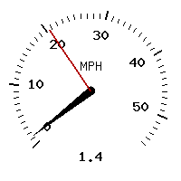 image gauge