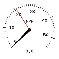 image gauge