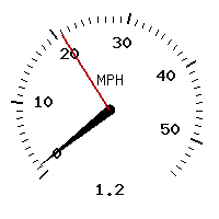 image gauge