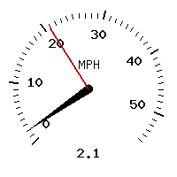 image gauge