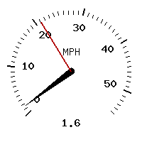 image gauge