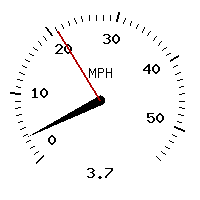 image gauge