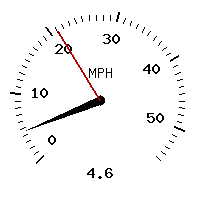 image gauge