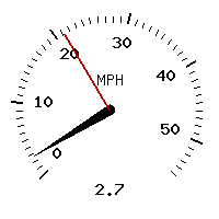 image gauge