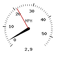 image gauge