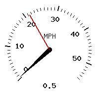 image gauge