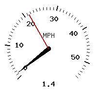 image gauge