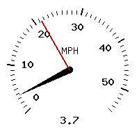 image gauge