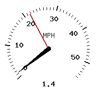 image gauge