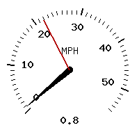 image gauge