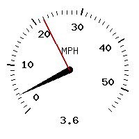 image gauge