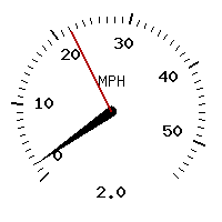 image gauge