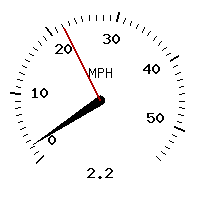 image gauge