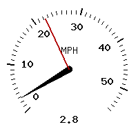 image gauge